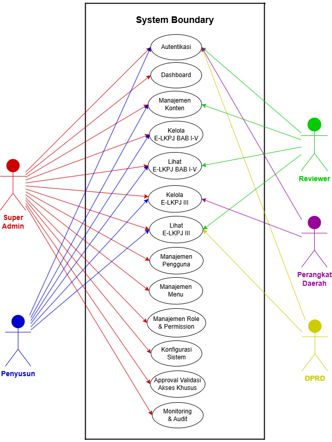 Use Case Diagram